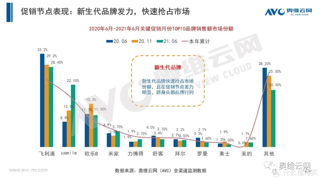 2021年H1个护市场总结报告