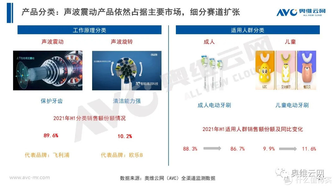 2021年H1个护市场总结报告