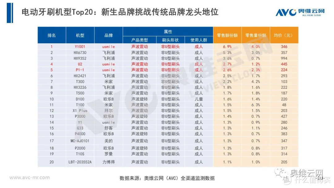 2021年H1个护市场总结报告