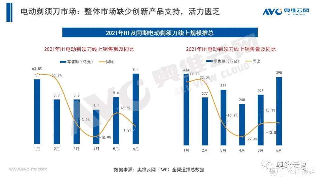 2021年H1个护市场总结报告