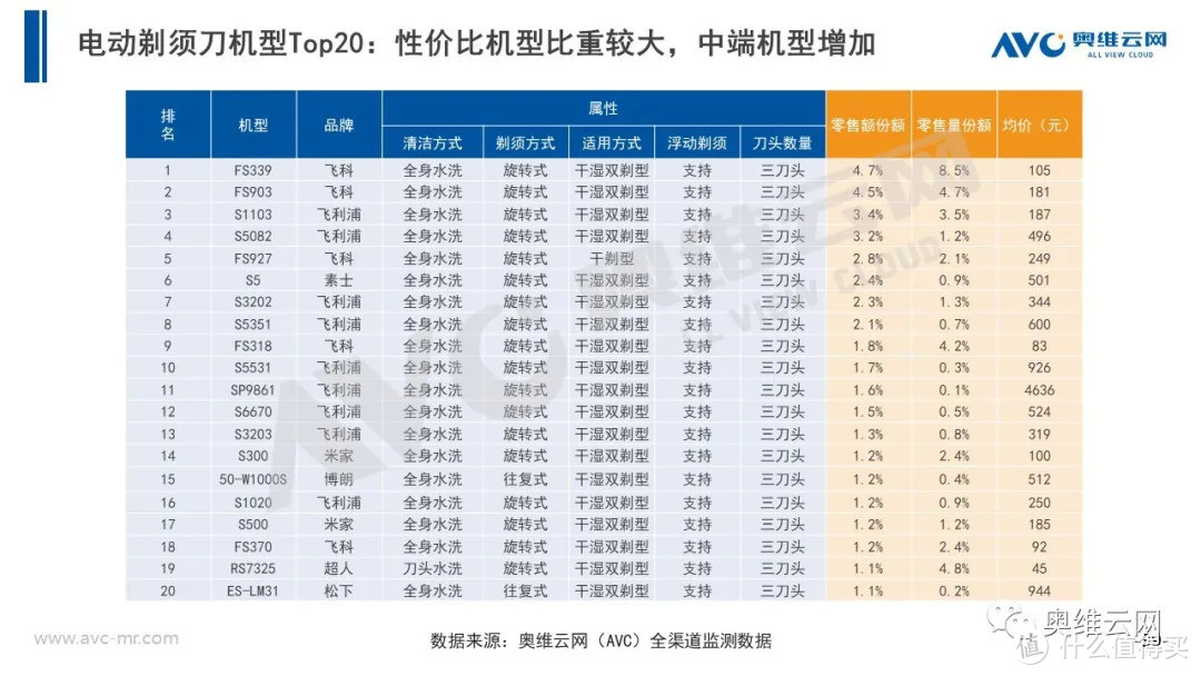 2021年H1个护市场总结报告