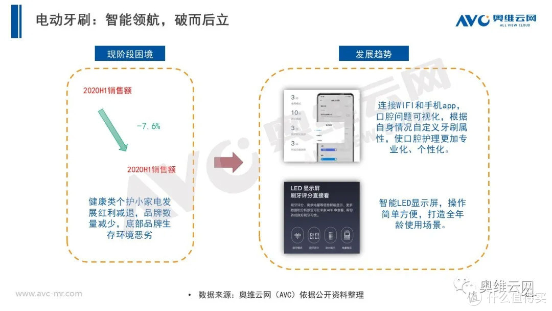 2021年H1个护市场总结报告