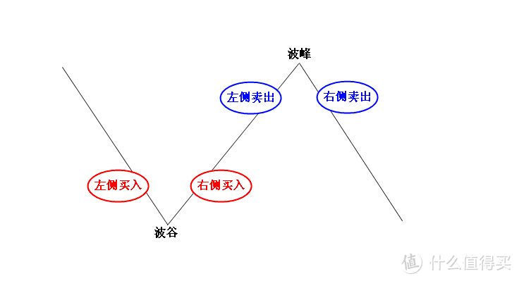 顶级投资家50条交易法则：基金经理坚持长期收益，很可能就会失业