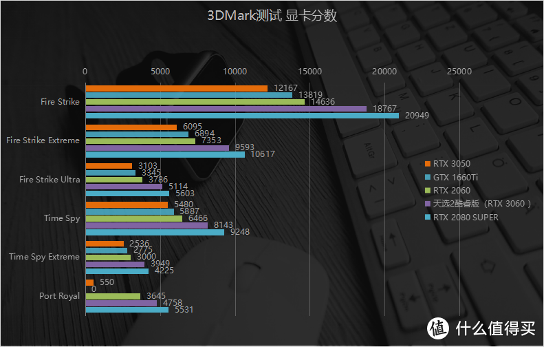 不止二次元桌宠 RTX 3060+11代标压酷睿带你畅玩光追 华硕天选2酷睿版游戏本评测