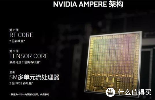 不止二次元桌宠 RTX 3060+11代标压酷睿带你畅玩光追 华硕天选2酷睿版游戏本评测