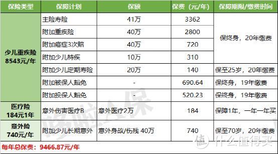 40万救命钱被拒赔！亲戚让买的保险，坑了多少人？