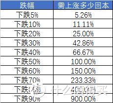 【定投君说基金】血崩！现在要怎么办？