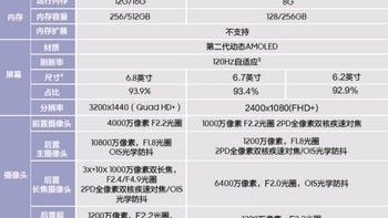 用什么牌耳机买什么牌手机——三星S21使用体验