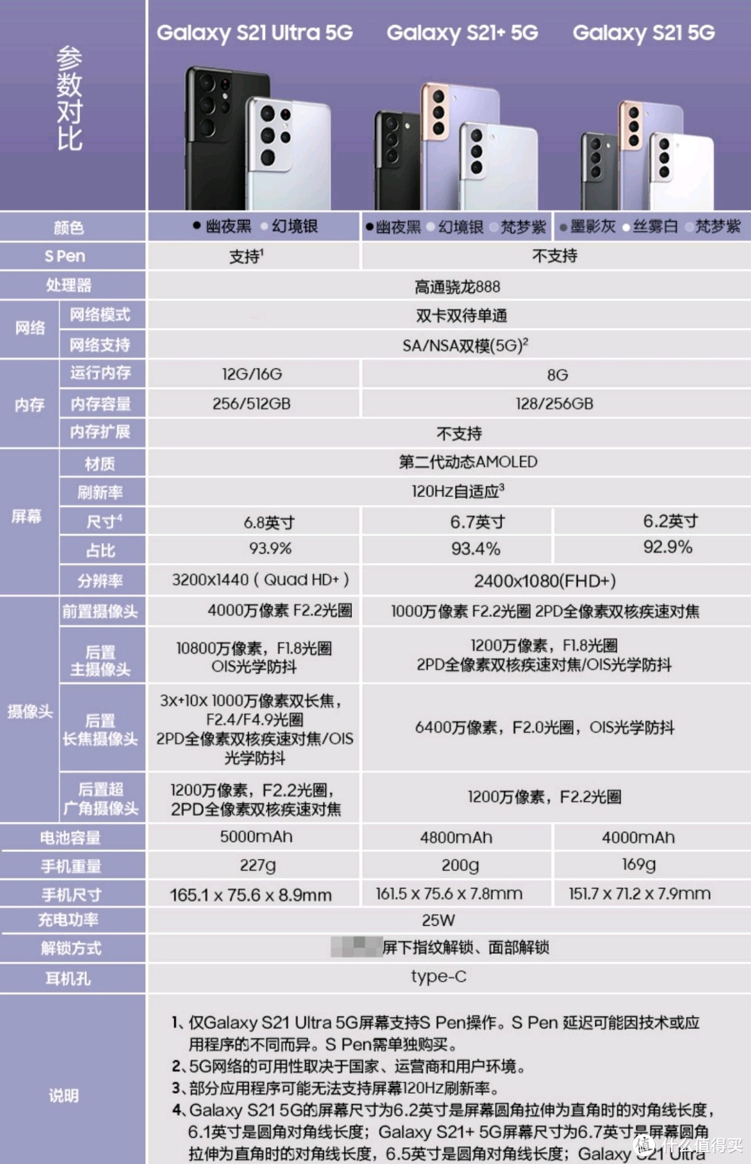 三星s21参数图片