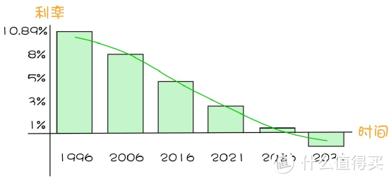 为什么穷人疯买基金，富人却偏爱4%的理财险？