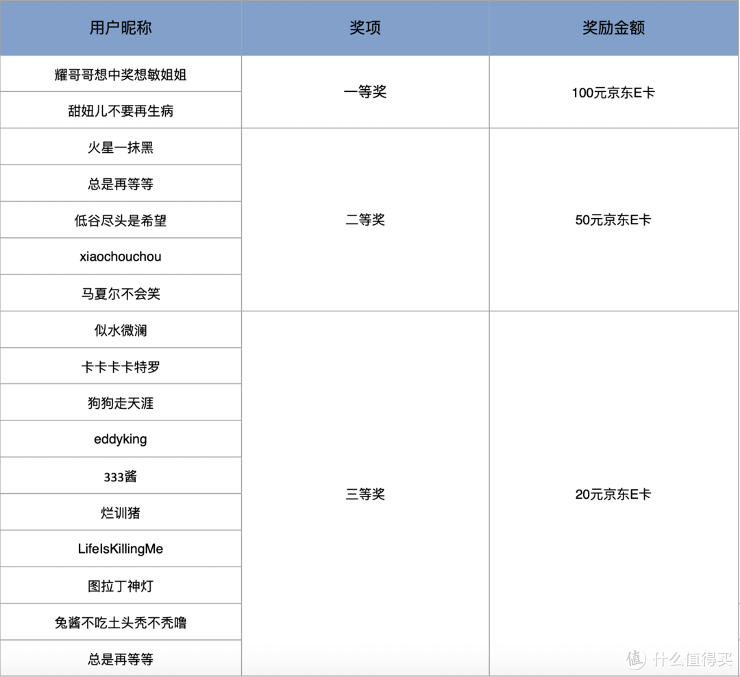 【征稿活动】打工人们看过来！肩颈问题、过劳肥、鼠标手……说出你的故事