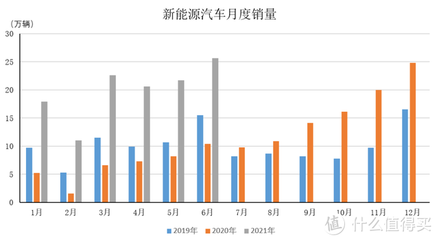 坐在新能源车里哭只因音响太好？看看热门车型都用哪个品牌