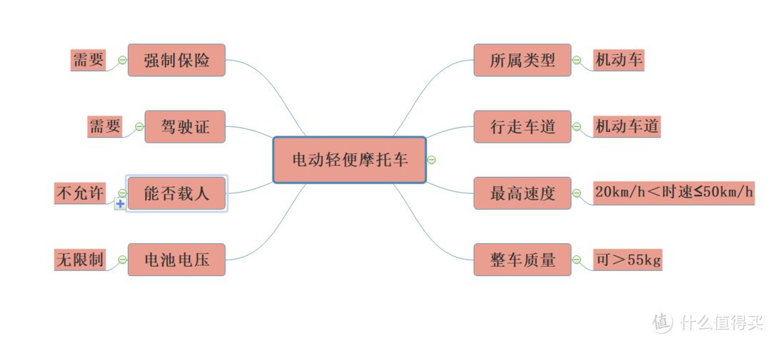 打工人也能轻松出行，外观好看的新国标电动摩托车推荐