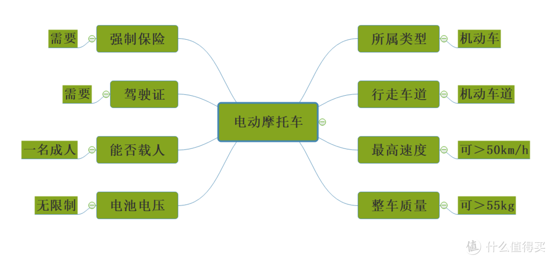 打工人也能轻松出行，外观好看的新国标电动摩托车推荐