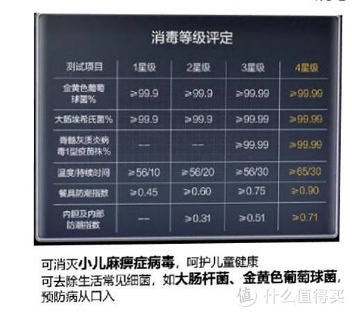 听说大人儿童餐具还能分开独立清洗？什么叫母婴级洗碗机？东芝洗碗机告诉你！