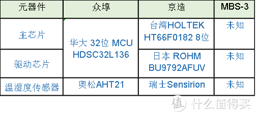 一款国产小众品牌众埻(zhun)电子温湿度计测评分享