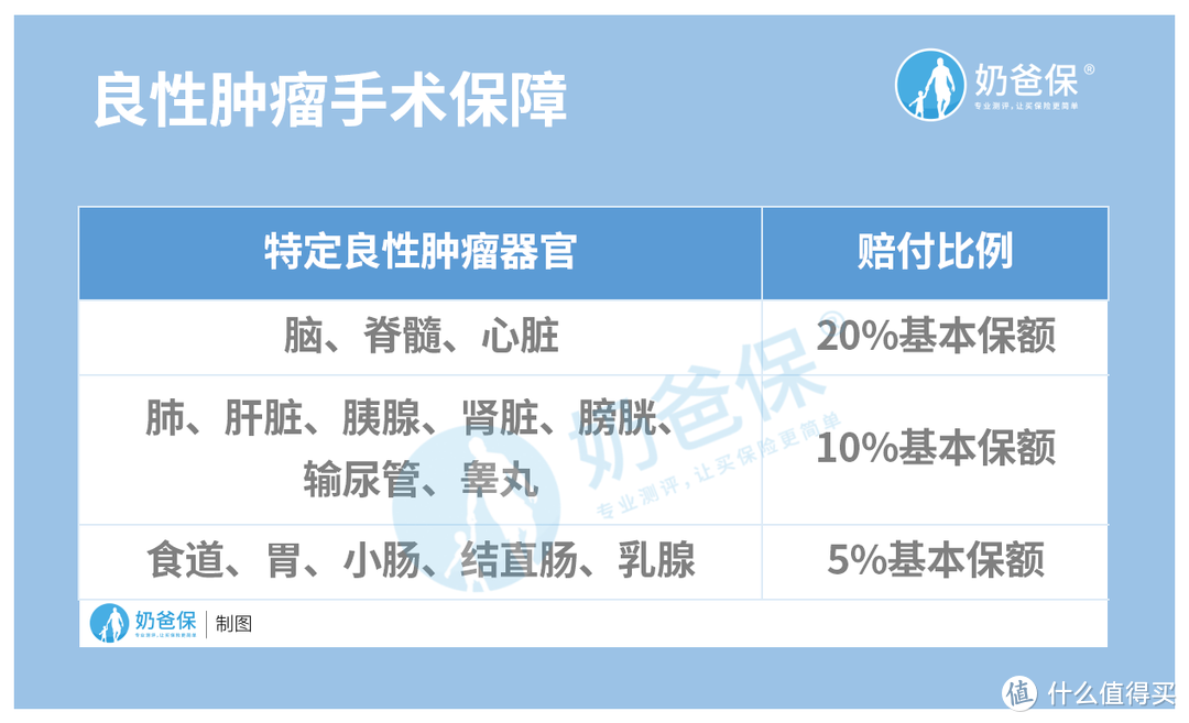 同方凡尔赛1号重疾险人工核保来了！和橙卫士1号重疾险对比，怎么选？