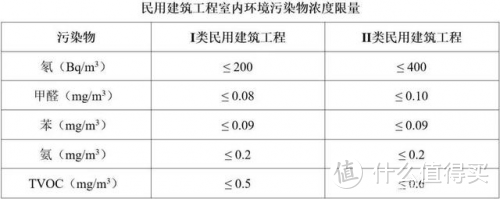 室内除甲醛空气净化器哪个品牌又快又好