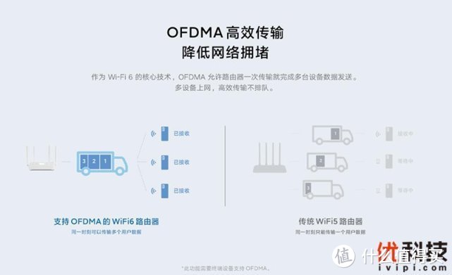 160MHz频宽加持 Redmi路由器AX3000优科技体验