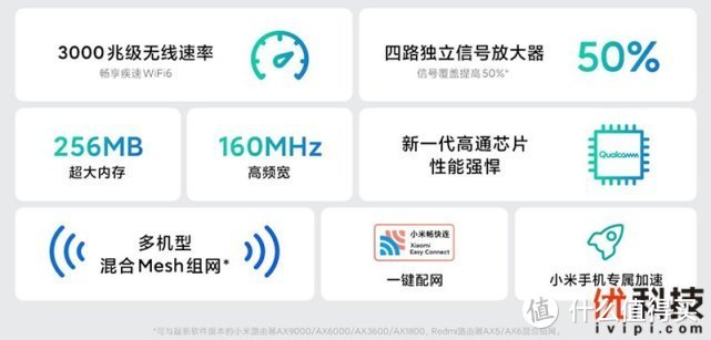 160MHz频宽加持 Redmi路由器AX3000优科技体验