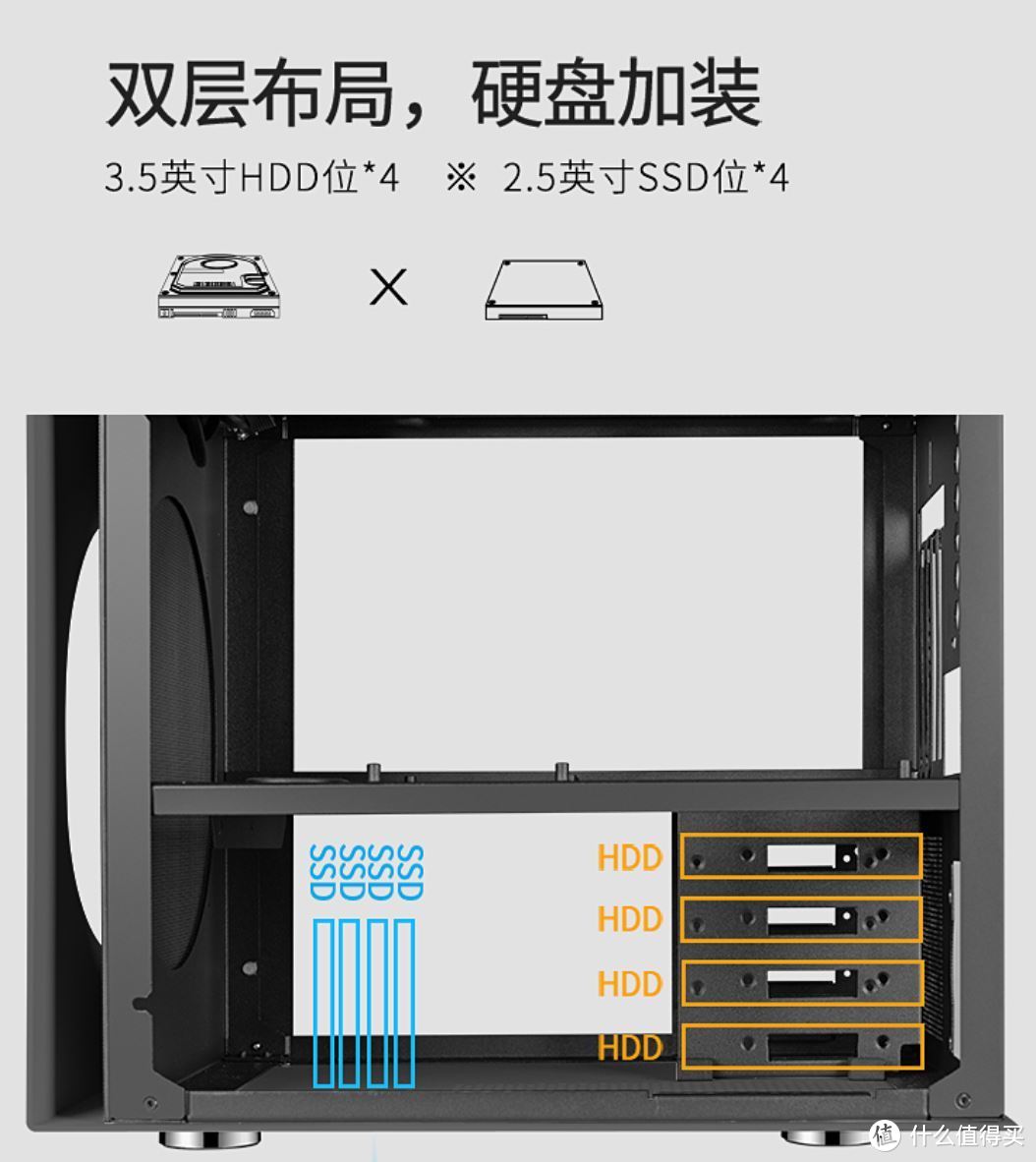 从棚厦到别墅，NAS机箱选购全指南