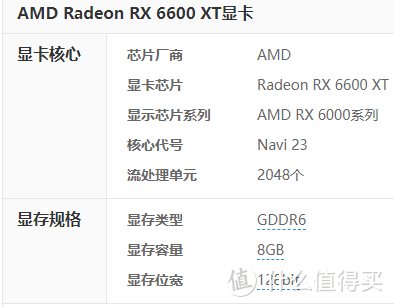 AMD YES？| AMD 电脑DIY配置单推荐，AMD显卡你觉得值得买吗？