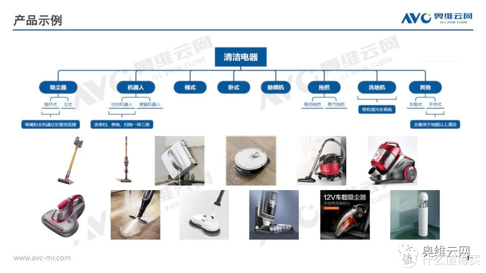 2021年H1清洁电器市场总结报告