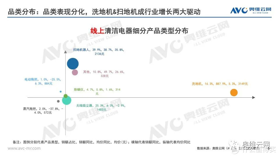 2021年H1清洁电器市场总结报告