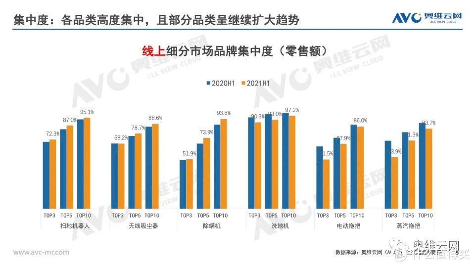 2021年H1清洁电器市场总结报告