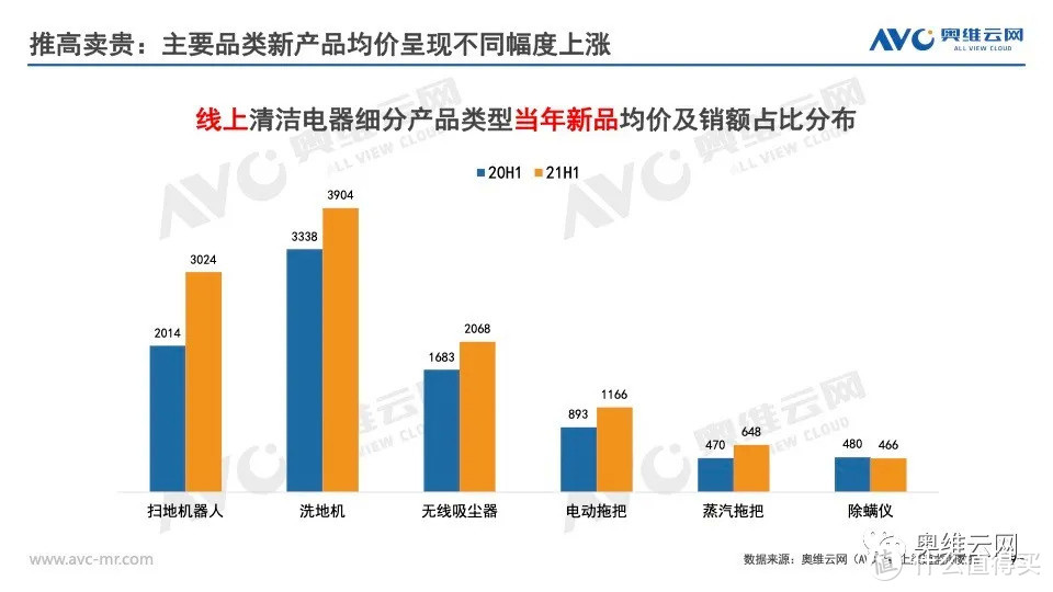 2021年H1清洁电器市场总结报告