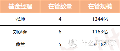 【季报更新】中欧医疗健康混合，收益327%，女神任性了一把！