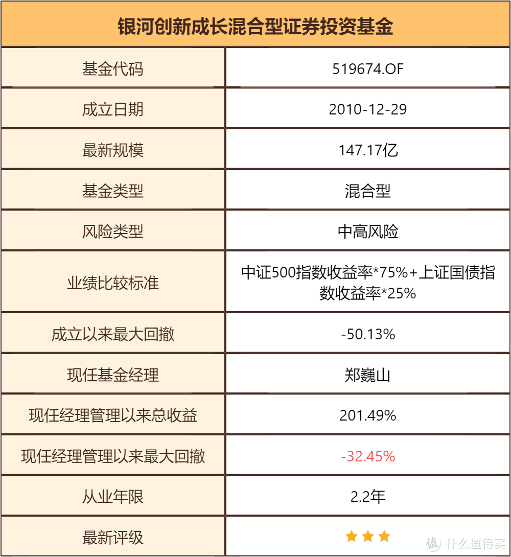 【季报更新】银河创新成长，大盘暴跌它还涨？万绿丛中一点红！ 