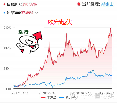 【季报更新】银河创新成长，大盘暴跌它还涨？万绿丛中一点红！ 