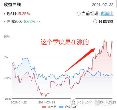 【季报更新】银河创新成长，大盘暴跌它还涨？万绿丛中一点红！ 