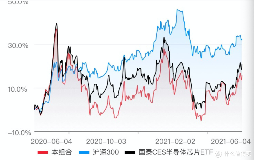 【季报更新】银河创新成长，大盘暴跌它还涨？万绿丛中一点红！ 