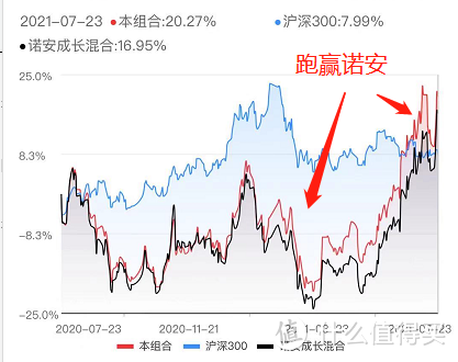 【季报更新】银河创新成长，大盘暴跌它还涨？万绿丛中一点红！ 