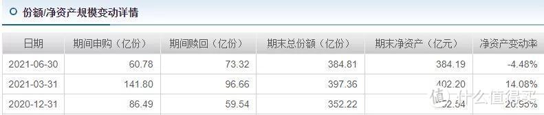 【季报更新】兴全趋势：重仓这1行业，导致基金一直跌，董承非凉了！ 