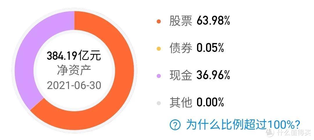 【季报更新】兴全趋势：重仓这1行业，导致基金一直跌，董承非凉了！ 