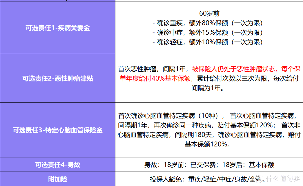 专业保险师解读小雨伞超级玛丽5号重疾险