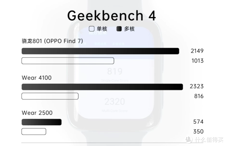 OPPO Watch 2 全智能手表发布，双擎混动打破续航焦虑、健康运动生活好帮手