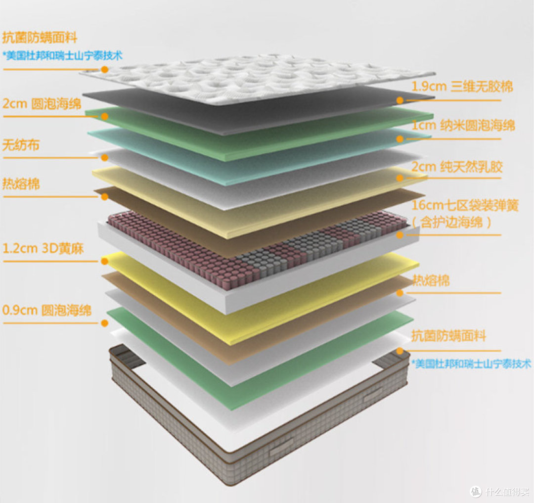 夏天爱出汗、雨季多潮湿，床垫该买啥材质，吸湿透气睡得香？