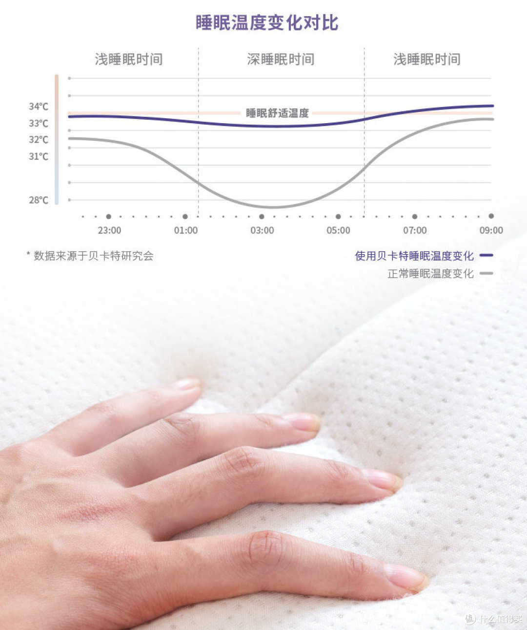 夏天爱出汗、雨季多潮湿，床垫该买啥材质，吸湿透气睡得香？