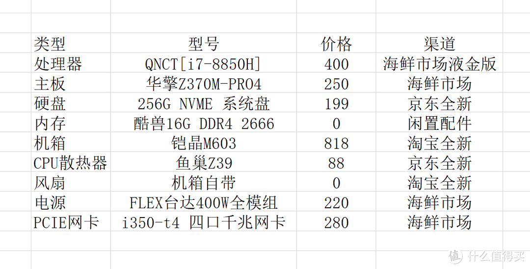 相信大家看到这个配置，肯定会觉得我疯了，居然这么大胆用魔改······没错，我就是垃圾佬！垃圾佬有垃圾佬的玩法，我目前这套已经稳定运行6个月了，另外一套QL3X的黑裙，也差不多稳定运行1年了，包括我现在使用的主力机，打游戏看视频，也是ql3x，今年cpu价格涨的太离谱了，但是拿qnct举例普通板+U才550左右，作为垃圾佬表示：魔改-YYDS!