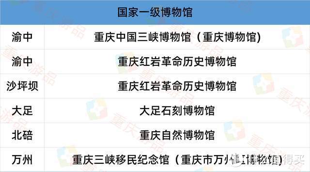 了解山城的最好方式，重庆的24个国家级博物馆，每一个都值得去