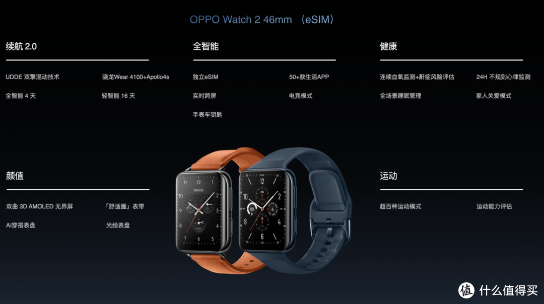 【新品资讯】OPPO Watch 2系真把「自动挡」装里边了！苹果看了直流泪