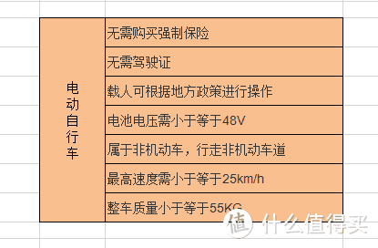 用心挑车，安全开车，如何选购一辆好的电动车，参数全列举