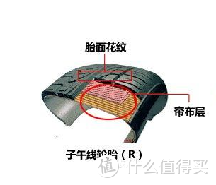 用心挑车，安全开车，如何选购一辆好的电动车，参数全列举