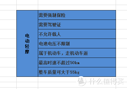 用心挑车，安全开车，如何选购一辆好的电动车，参数全列举