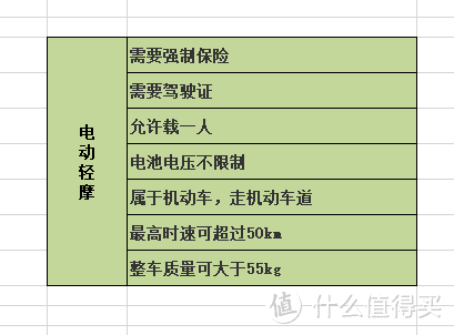 用心挑车，安全开车，如何选购一辆好的电动车，参数全列举