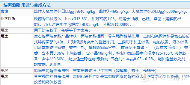 夏日驱蚊产品全攻略。。。